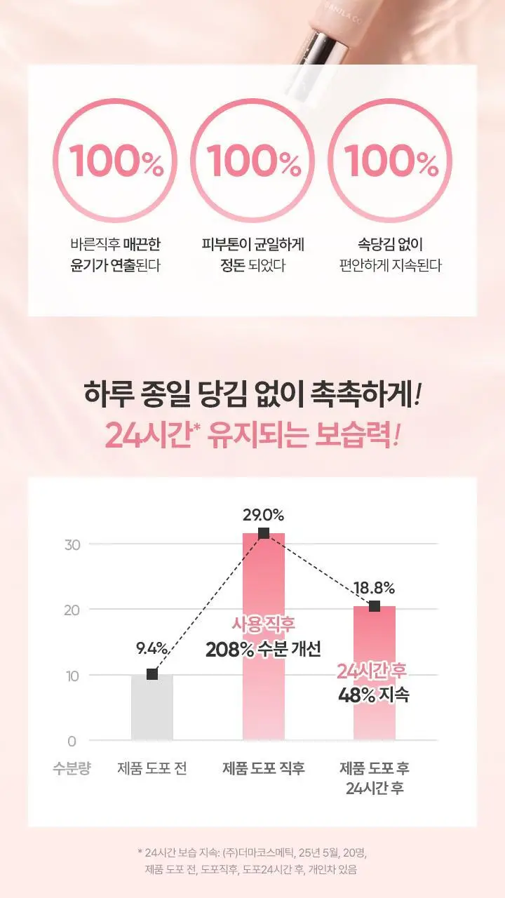 [리뉴얼] 바닐라코 에센스 스킨 틴티드 모이스처라이저 35g 로지/바닐라 상세페이지 7